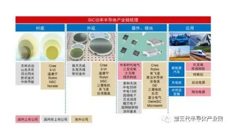 國內碳化硅產業鏈！的圖13
