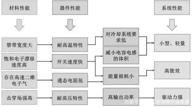國內碳化硅產業鏈！的圖10