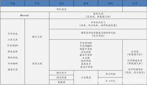 國內碳化硅產業鏈！的圖15