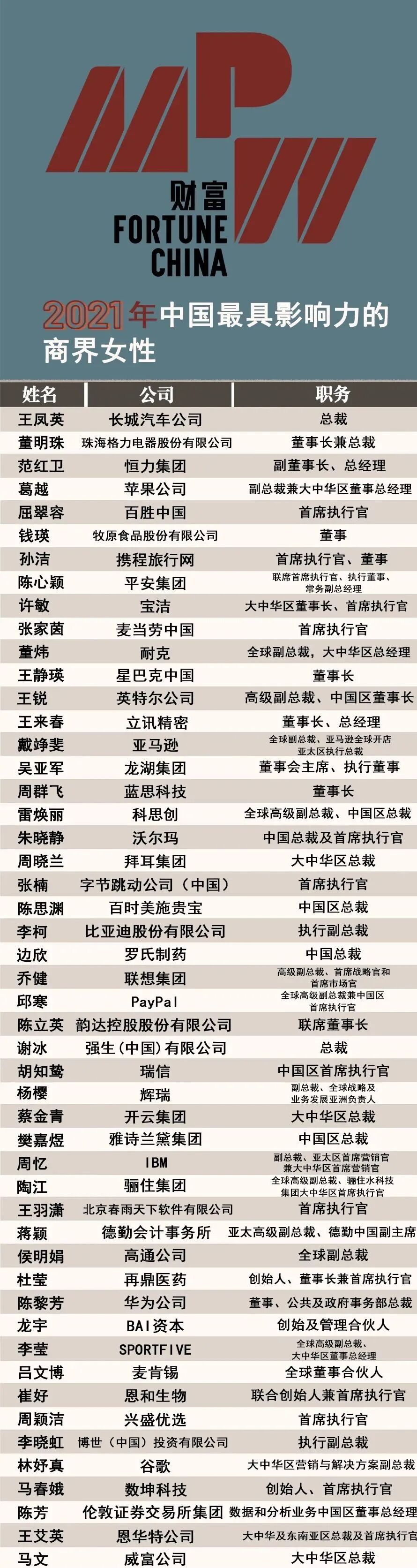 2021年中国最具影响力商界女性 榜单：电子行业“巾帼”不让须眉-电子工程专辑