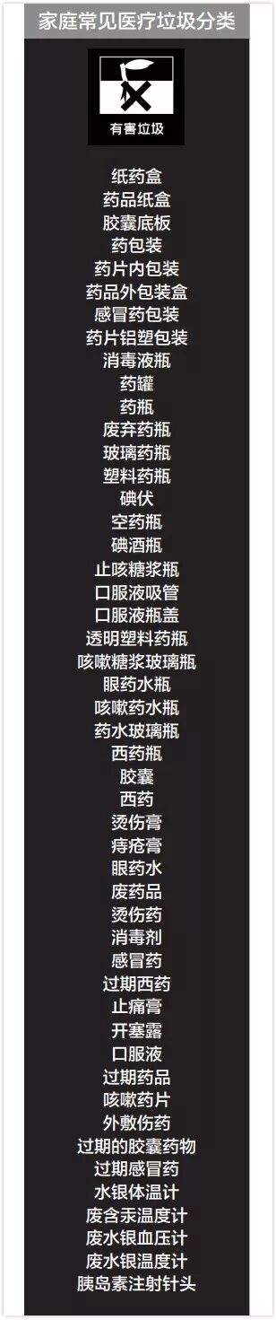 药品包装属于什么垃圾_药品及包装属于什么垃圾_药品包装盒属于什么垃圾