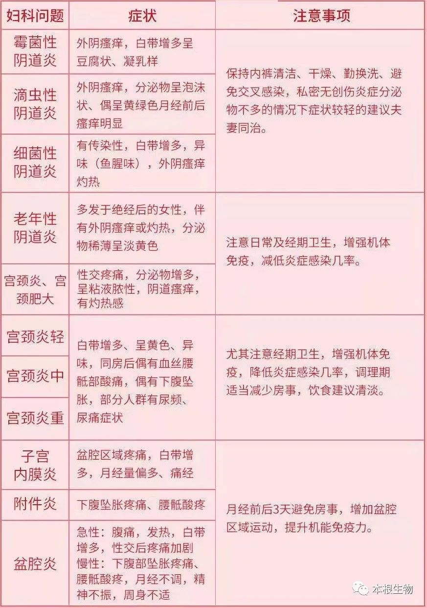 妇科炎症治疗的一些误区