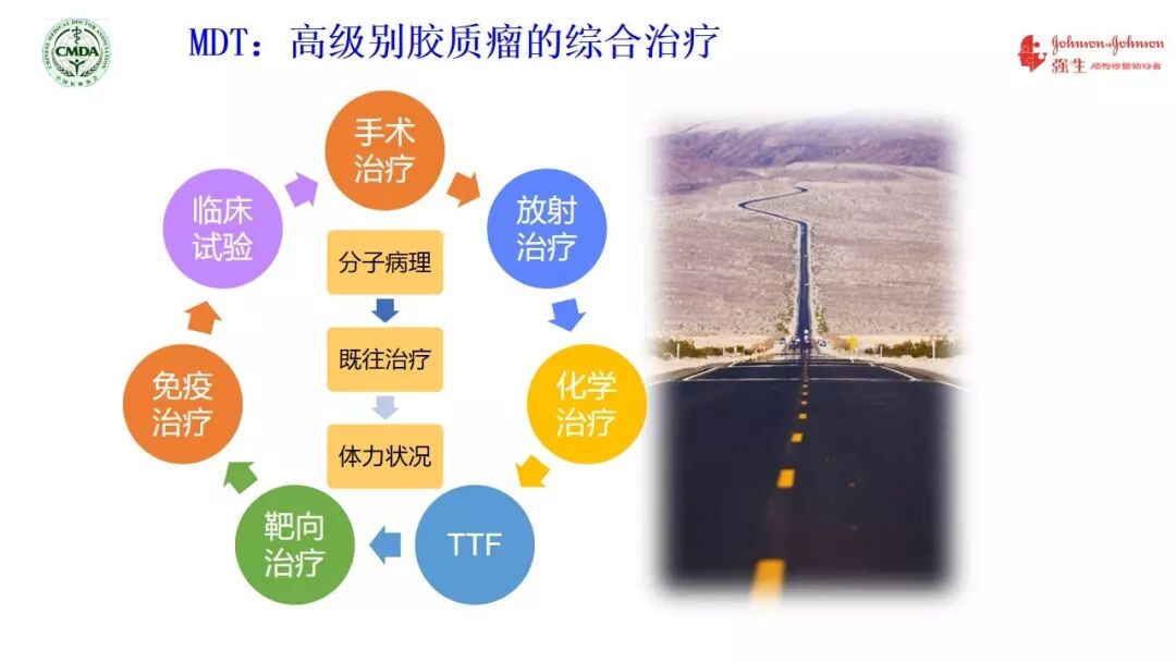 凝神聚胶 | 李珊医师:幕下胶质母细胞瘤复发转移的治疗,2018全国青年