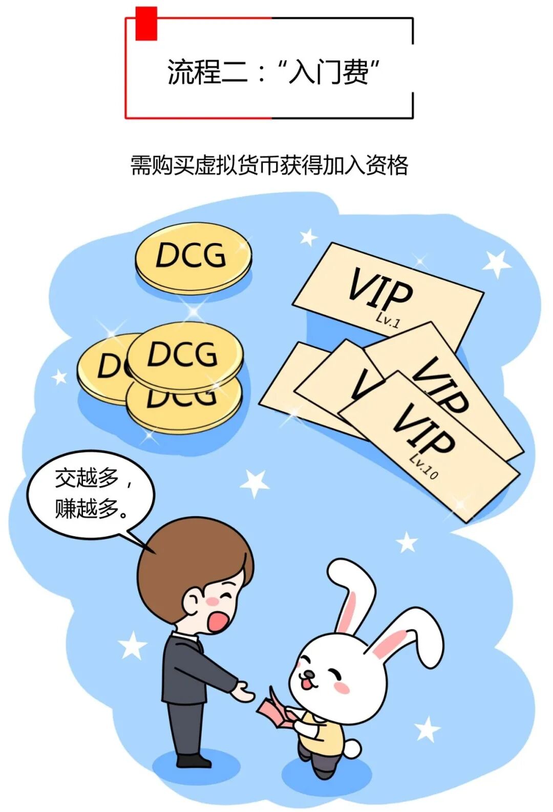 区块链骗局_区块链骗局曝光骗局_2020区块链骗局曝光骗局