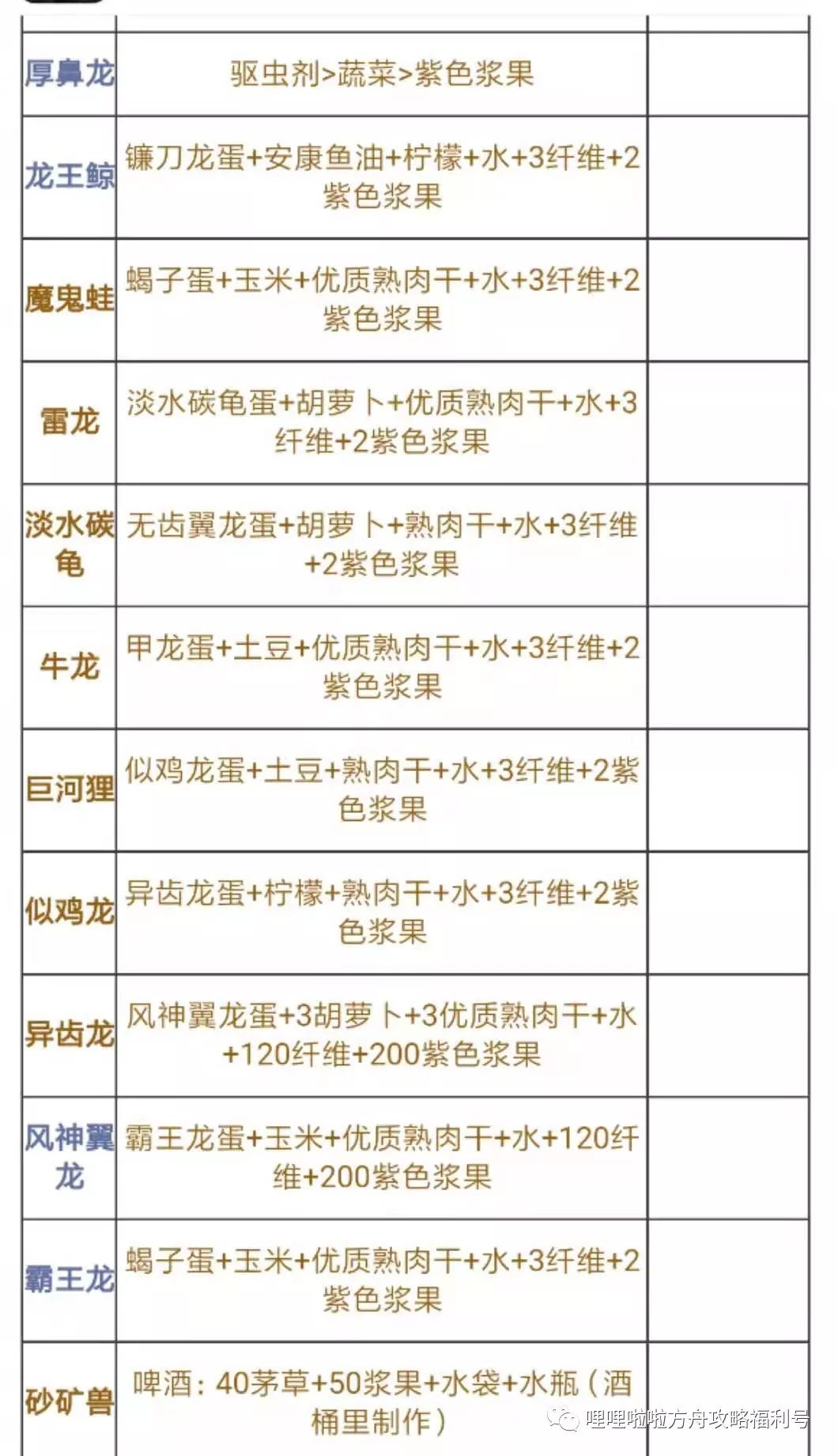 方舟无耻翼龙吃什么驯养快
