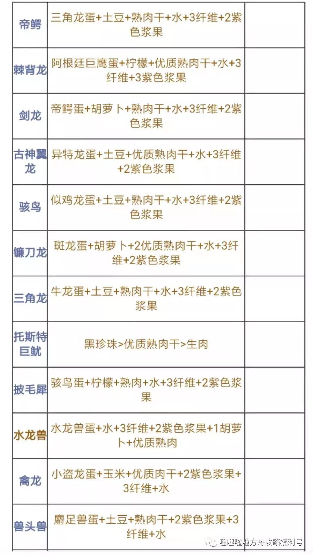 方舟无耻翼龙吃什么驯养快