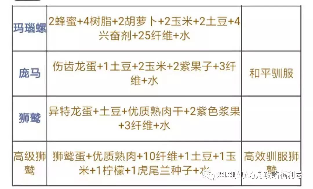 方舟无耻翼龙吃什么驯养快