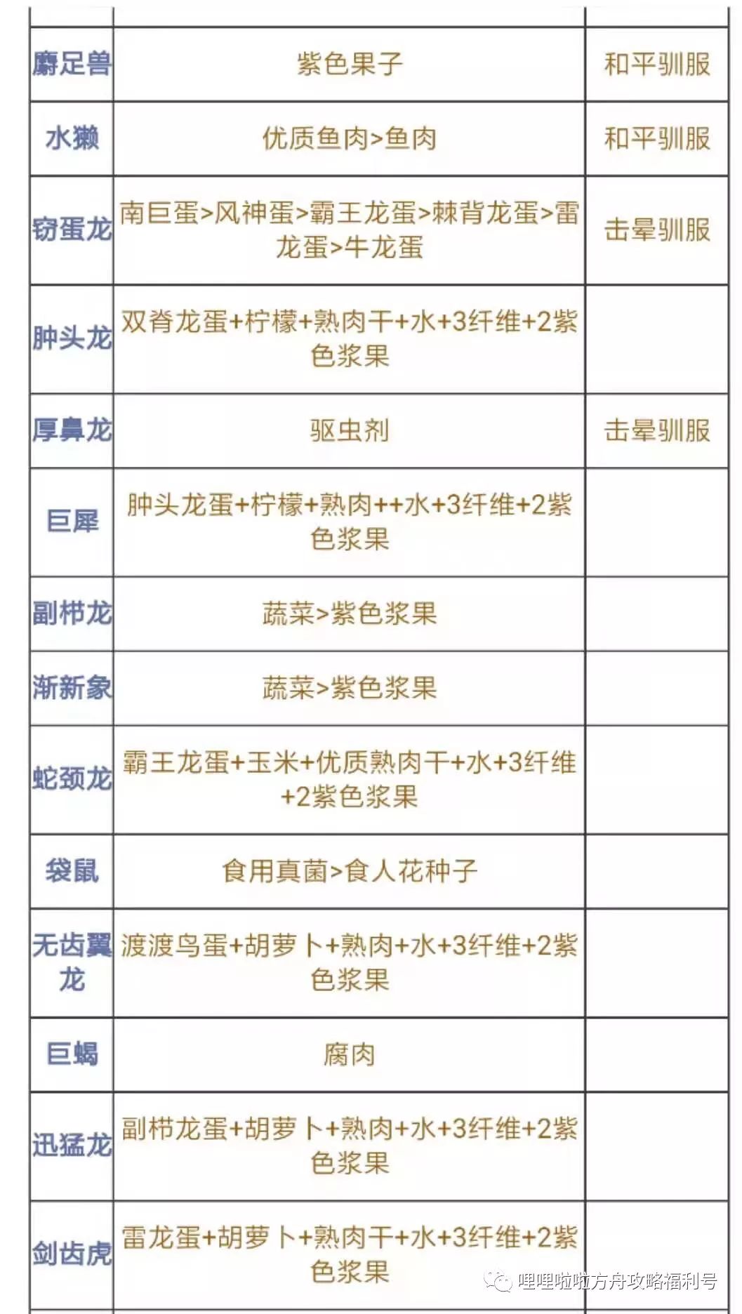 方舟无耻翼龙吃什么驯养快