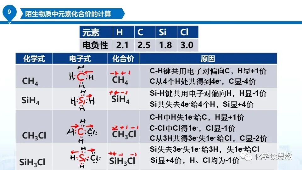 【知识·深究】常考化合物元素的化合价