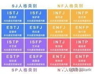 16种人格，看看你到底属于哪一种？