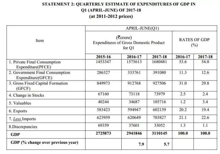 2019年印度经济增长率_2019年新兴经济体经济增长率预估-进城 还是 下乡 跨境电商如何选择...