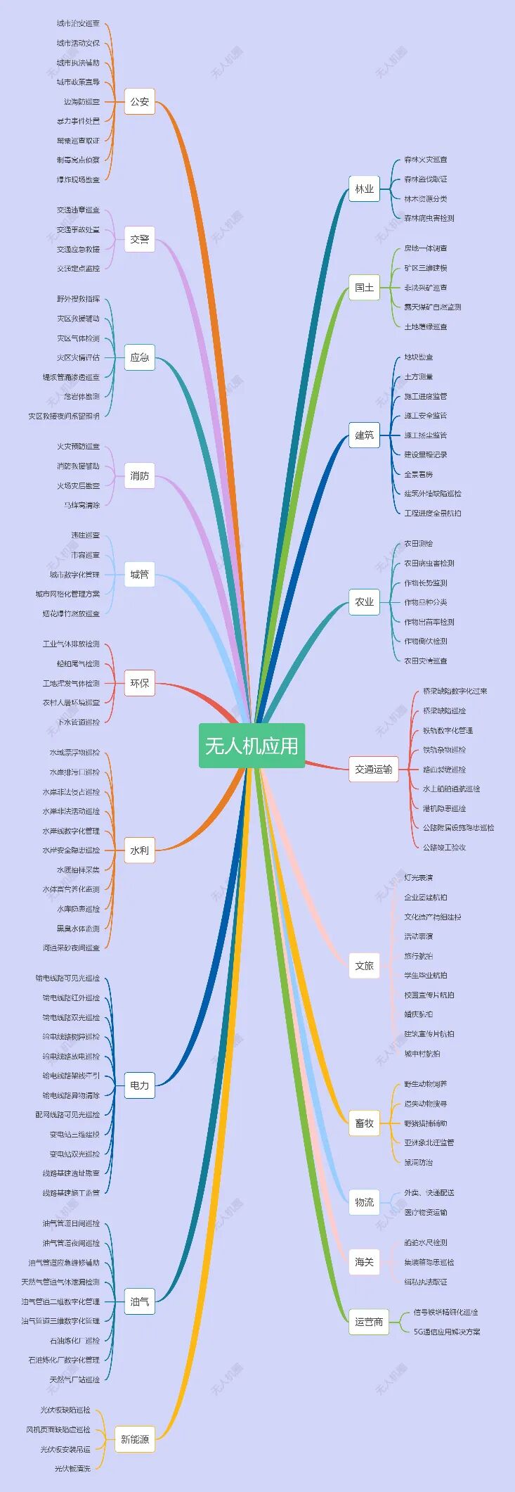 服务涵盖昆明无人机培训、昆明保安服务、昆明物业服务、昆明宠物医疗美容、昆明职业技能培训服务、昆明广告策划、昆明安防监控。