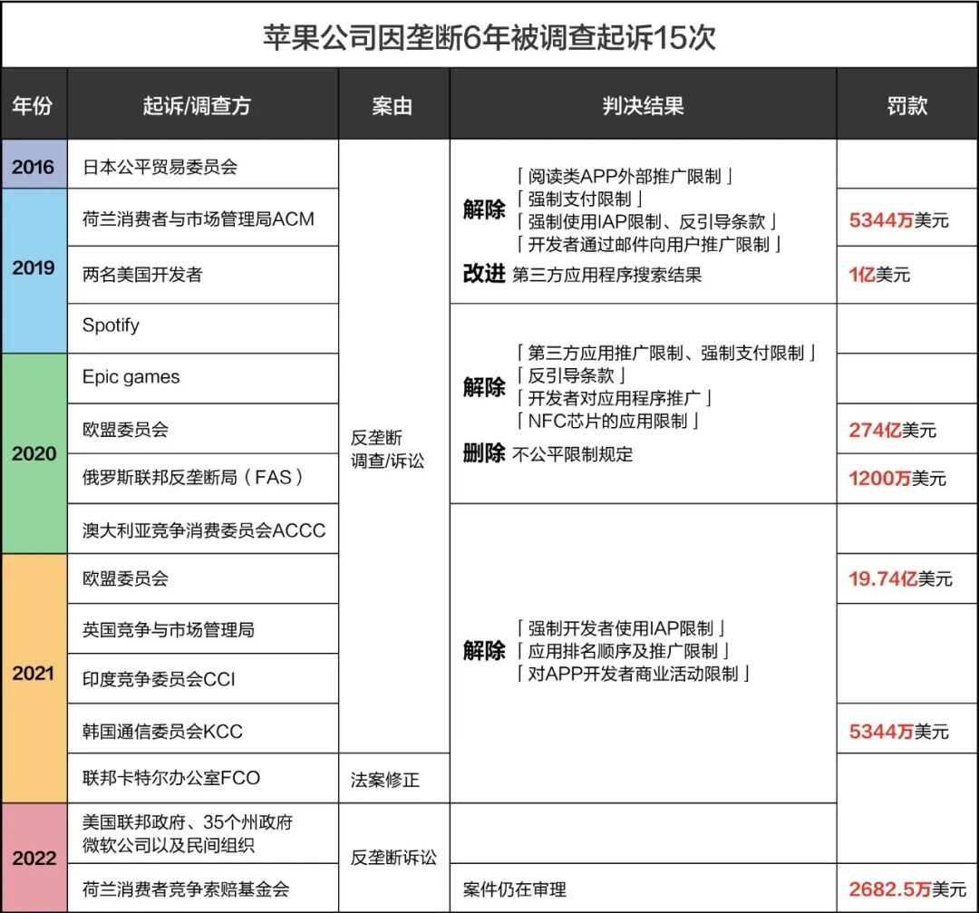 “爱中国人”的坎贝尔，为何收那么高苹果公司税？(图12)