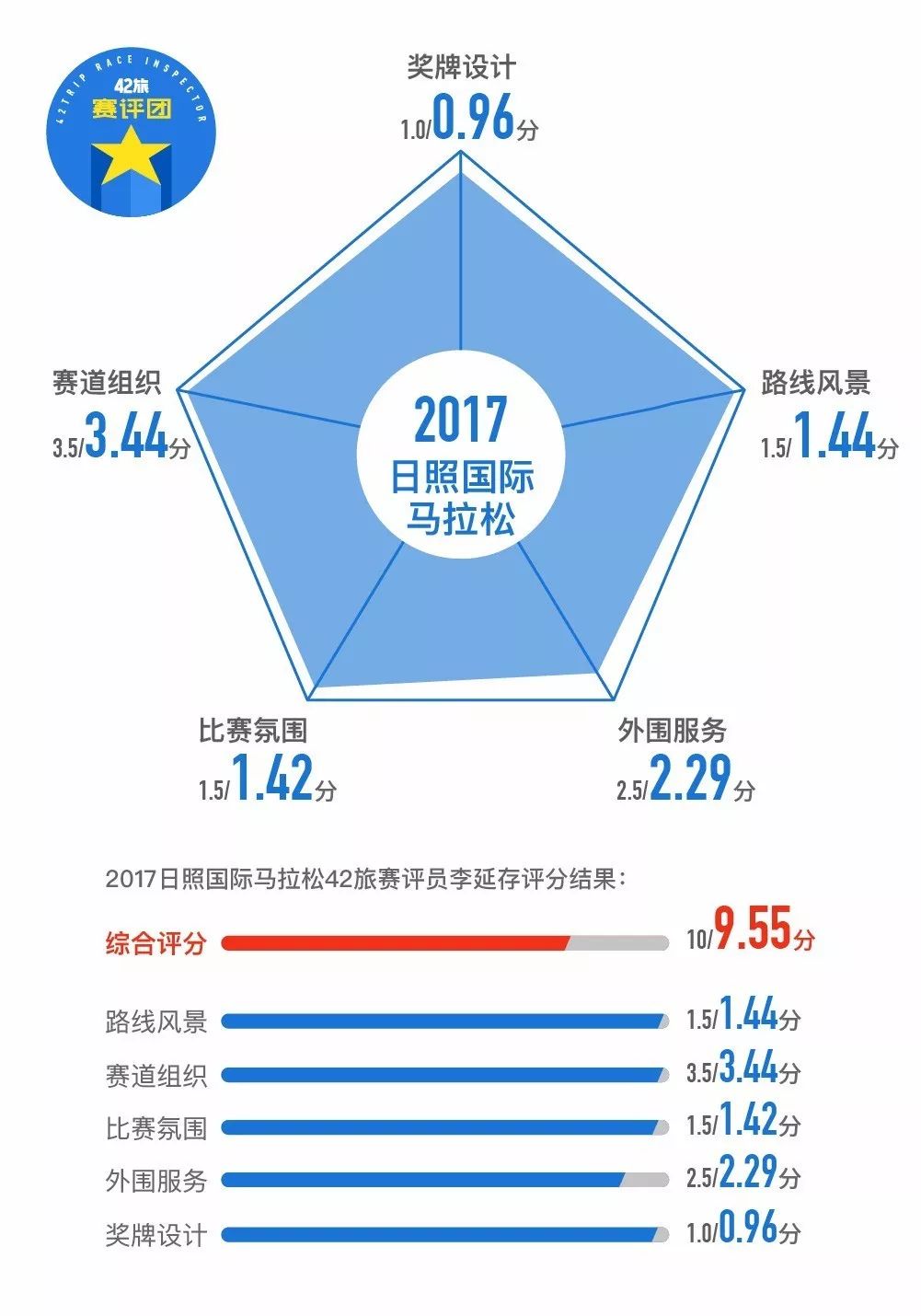 42旅 自由微信 Freewechat