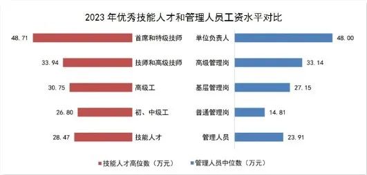 解放日报