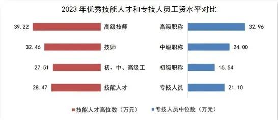 【解放日报】最新公布！上海蓝领平均工资近五年增长32%；今夜明天局部大雨，明晨出行多注意 | 夜读