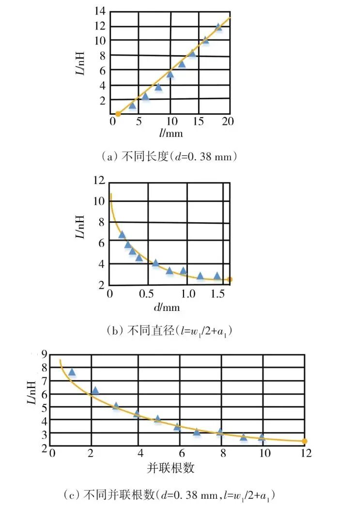 哈尔滨理工大学蔡蔚教授团队研究成果：SiC 功率模块封装技术及展望的图5