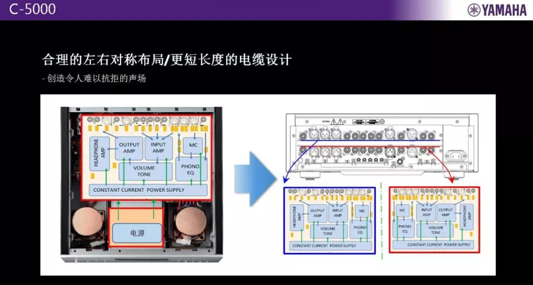 精彩回顾｜YAMAHA 旗舰C/M-5000前/后级放大器&乐派鉴赏会