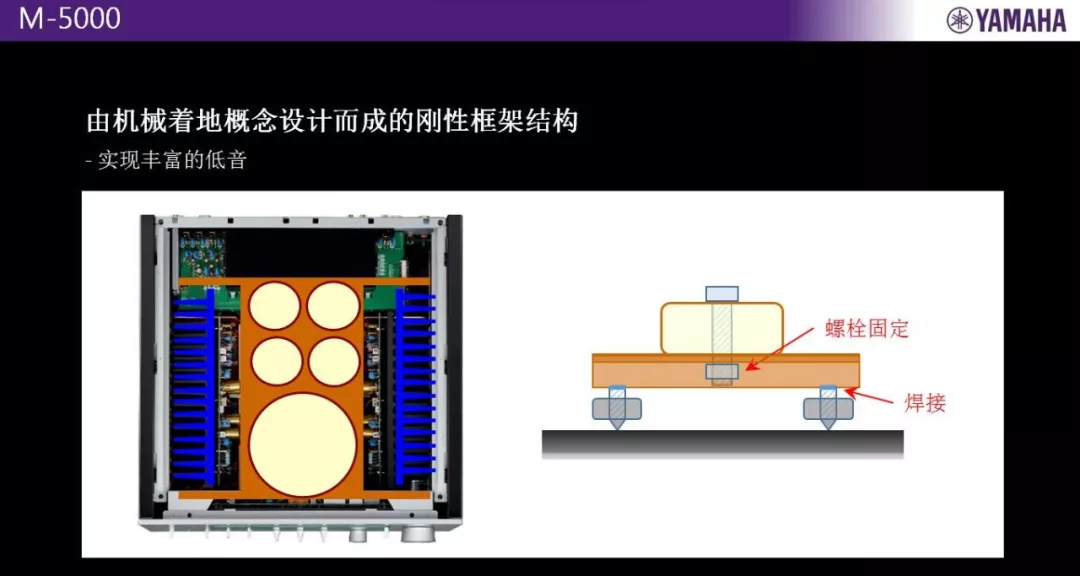 精彩回顾｜YAMAHA 旗舰C/M-5000前/后级放大器&乐派鉴赏会