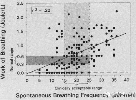 呼吸机ac是什么意思呼吸机通气模式丨PSV／CPAP_https://www.jmylbn.com_新闻资讯_第2张