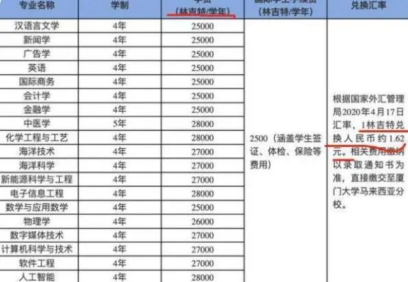 厦门大学学费一学期多少_厦门大学学费收费标准2021_厦门大学学费