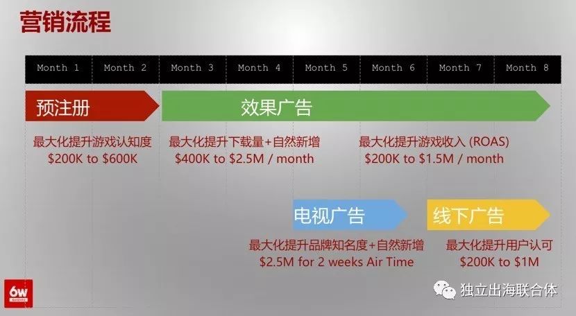 三国霸业安装教程_三国霸业2怎么安装_三国霸业安卓