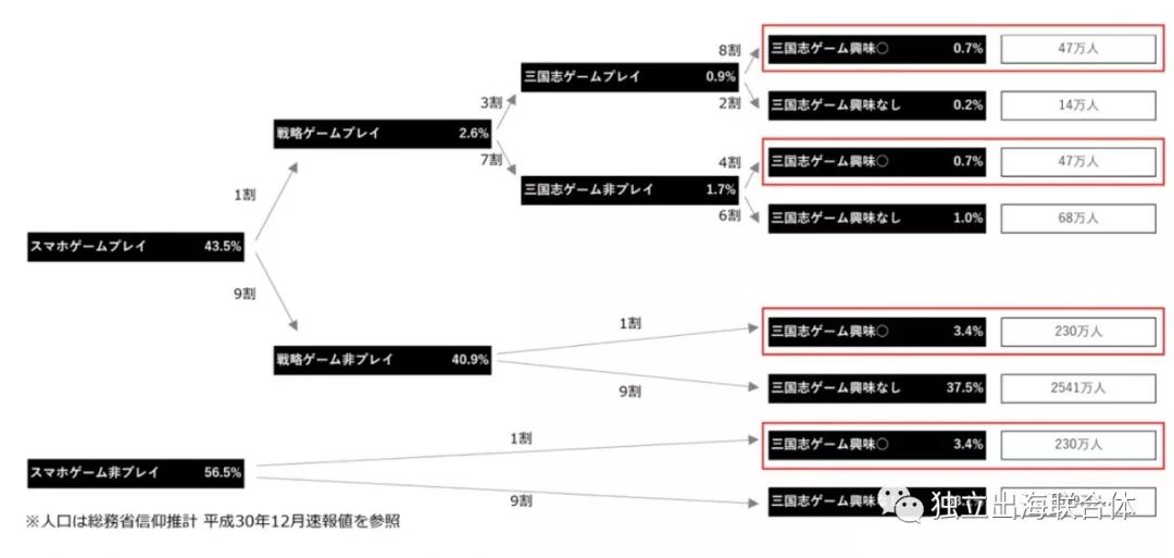 三国霸业2怎么安装_三国霸业安装教程_三国霸业安卓