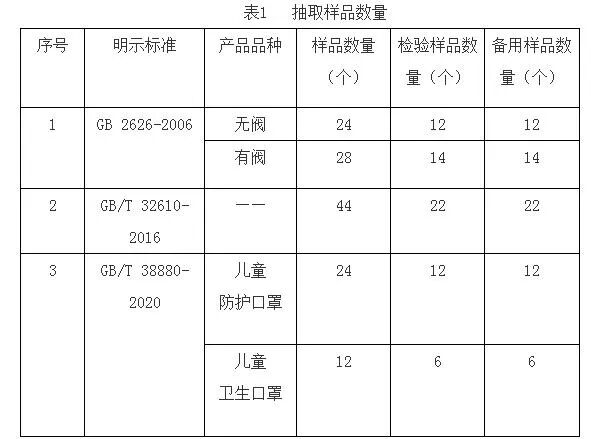立体口罩检测标准-贝斯通检测认证机构中心