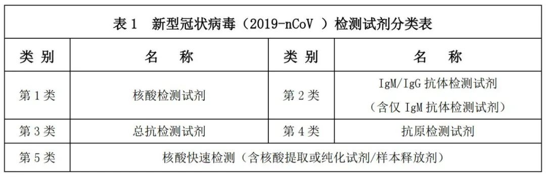 新型冠狀病毒新冠抗原檢測試劑集採及零售價格來了