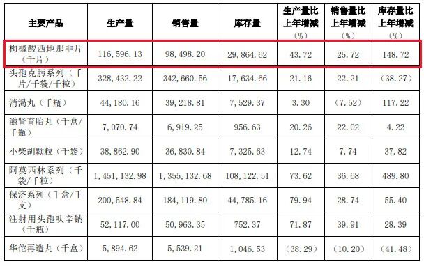 去年卖了超9800万片的国产伟哥是一门怎样的生意