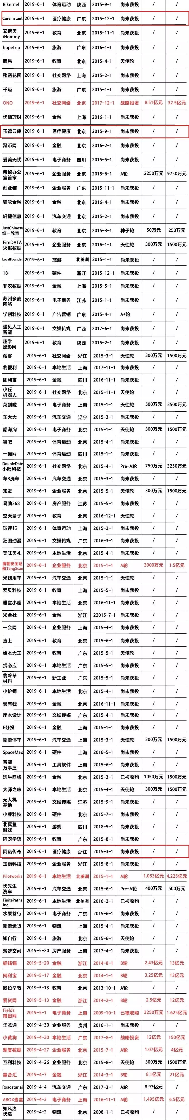 物联网创业健康项目_健康企业创业项目有哪些_微型企业创业项目
