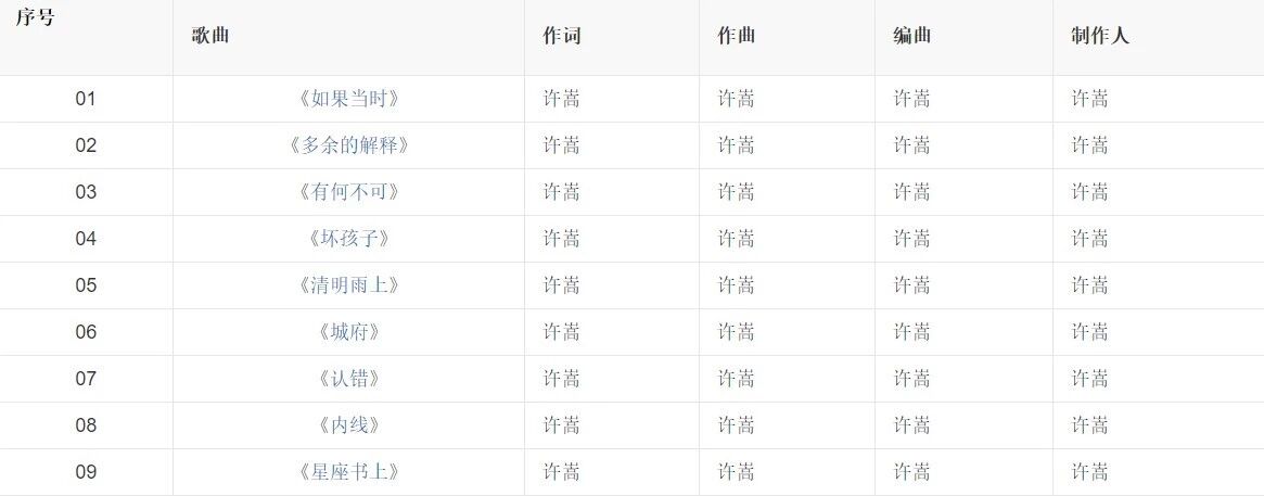 他一首歌网易云评论200万+，竟然还有人骂他过气？