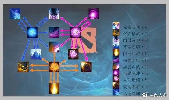 lol观战没反应_爱人的理由100理由_用成语打广告的理由