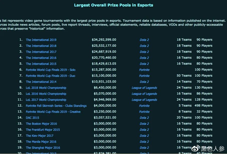 lol观战没反应_爱人的理由100理由_用成语打广告的理由