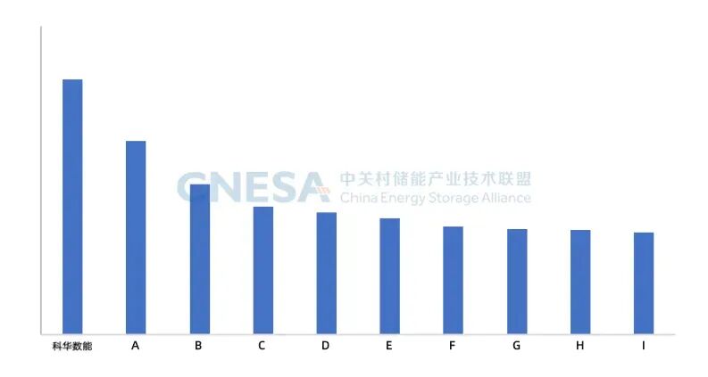 科华数能「新一代液冷簇级管理PCS」亮相ESIE 2025_科华数能「新一代液冷簇级管理PCS」亮相ESIE 2025_