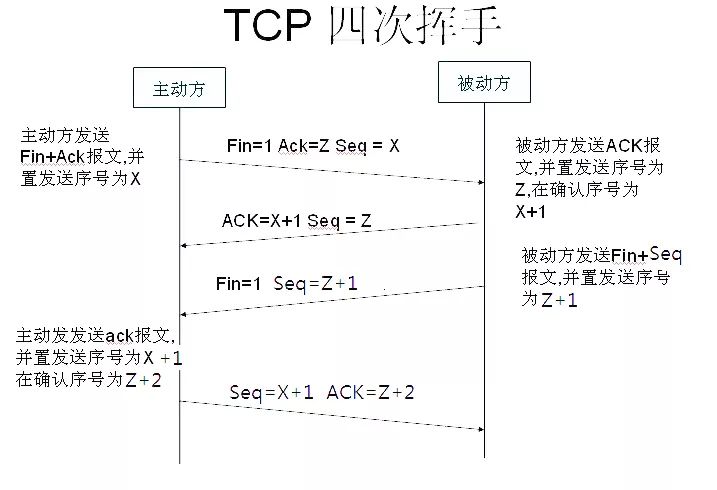 1小時入門 Python 爬蟲 科技 第5張