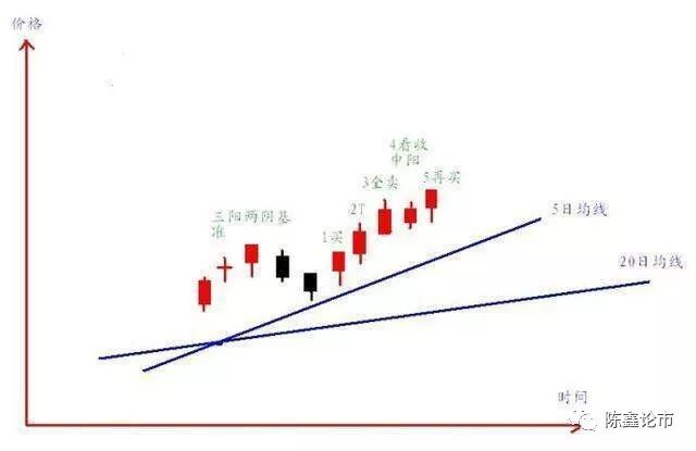 一位顶尖交易员的肺腑之言：领悟均线系统的奥秘，让你成为真正的股市高手！