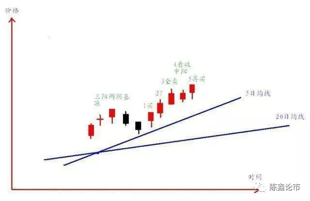 一位顶尖交易员的肺腑之言:领悟均线系统的奥秘,让你成为真正的股市高手! 一位顶尖交易员的肺腑之言:领悟均线系统的奥秘,让你成为真正的股市高手!