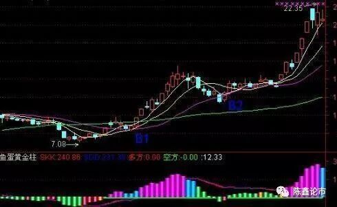 一位顶尖交易员的肺腑之言：领悟均线系统的奥秘，让你成为真正的股市高手！