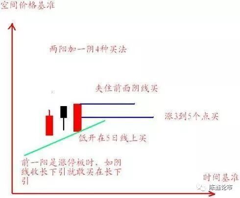 一位顶尖交易员的肺腑之言：领悟均线系统的奥秘，让你成为真正的股市高手！