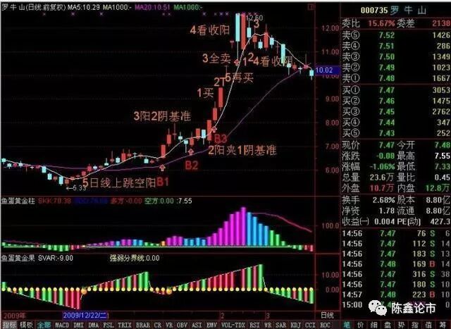 一位顶尖交易员的肺腑之言：领悟均线系统的奥秘，让你成为真正的股市高手！