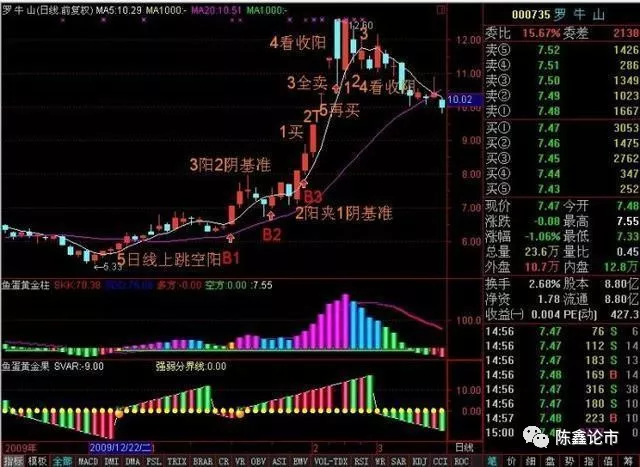 一位顶尖交易员的肺腑之言:领悟均线系统的奥秘,让你成为真正的股市高手! 一位顶尖交易员的肺腑之言:领悟均线系统的奥秘,让你成为真正的股市高手!