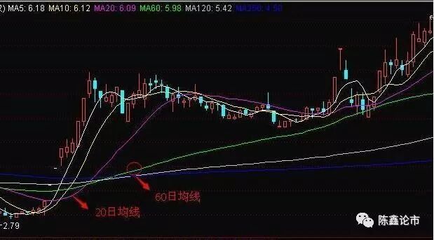 一位顶尖交易员的肺腑之言：领悟均线系统的奥秘，让你成为真正的股市高手！