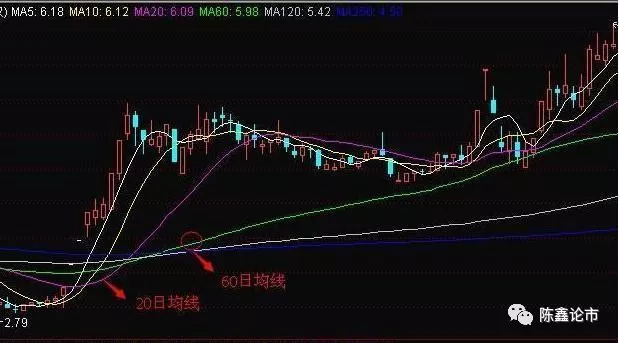 一位顶尖交易员的肺腑之言:领悟均线系统的奥秘,让你成为真正的股市高手! 一位顶尖交易员的肺腑之言:领悟均线系统的奥秘,让你成为真正的股市高手!