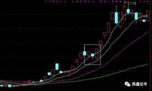一位顶尖交易员的肺腑之言：领悟均线系统的奥秘，让你成为真正的股市高手！