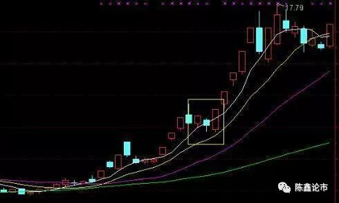 一位顶尖交易员的肺腑之言:领悟均线系统的奥秘,让你成为真正的股市高手! 一位顶尖交易员的肺腑之言:领悟均线系统的奥秘,让你成为真正的股市高手!