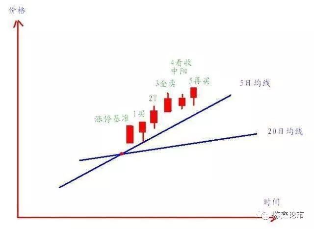 一位顶尖交易员的肺腑之言：领悟均线系统的奥秘，让你成为真正的股市高手！