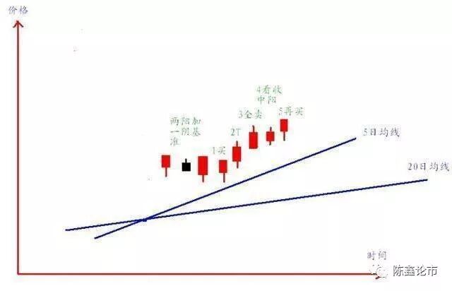 一位顶尖交易员的肺腑之言：领悟均线系统的奥秘，让你成为真正的股市高手！