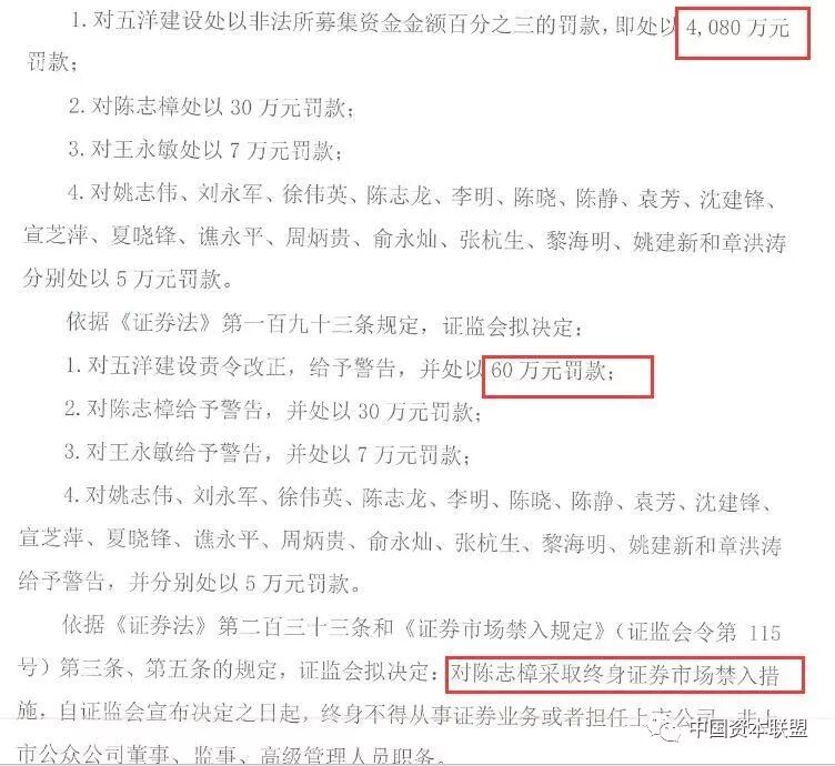 15億債欺詐發行被罰上老賴名單巴林銀行家族難逃覆滅宿命 中國資本聯盟 微文庫
