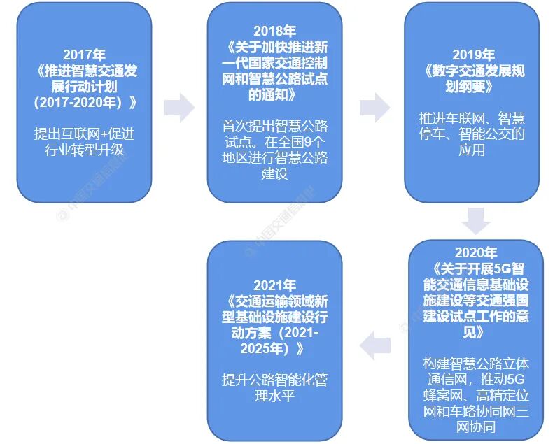 解读交通新政，探索无人机在智慧公路应用前景的图2